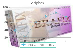 purchase aciphex 10 mg amex