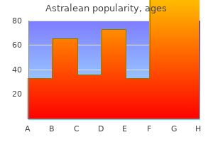 discount astralean 40 mcg overnight delivery