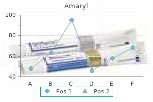 amaryl 2 mg discount on line