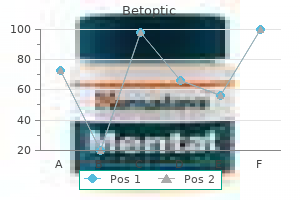 order betoptic 5 ml otc