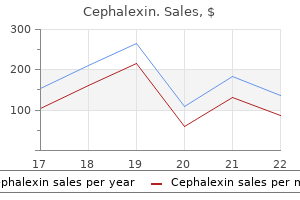 buy discount cephalexin 250 mg