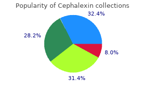 cephalexin 500 mg amex