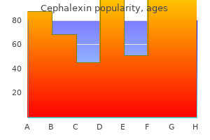 generic cephalexin 250 mg overnight delivery