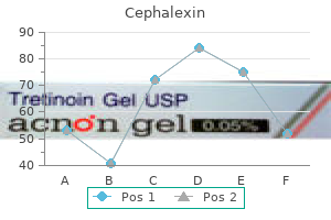 order 500 mg cephalexin with visa