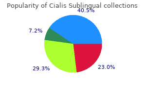 cialis sublingual 20 mg order with mastercard