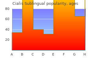 cheap 20 mg cialis sublingual