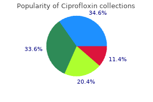 ciprofloxin 1000 mg sale