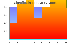 order ciprofloxin 1000 mg on line