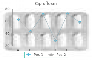 purchase ciprofloxin 500 mg online