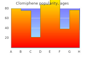 buy 50 mg clomiphene amex