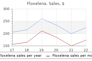 buy floxelena 250 mg overnight delivery