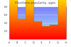 1000 mg floxelena buy