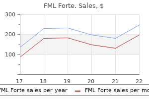 discount fml forte 5 ml free shipping