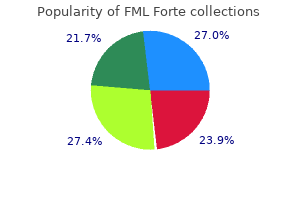 discount fml forte 5 ml otc