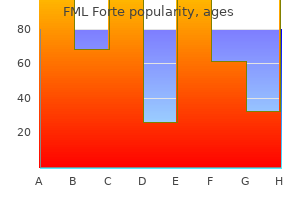 fml forte 5 ml discount on line