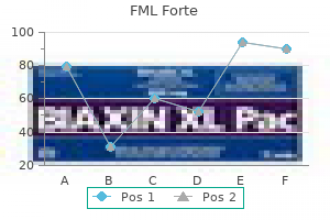 cheap 5 ml fml forte visa