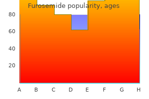 100 mg furosemide generic mastercard