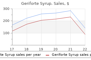 generic 100 caps geriforte syrup