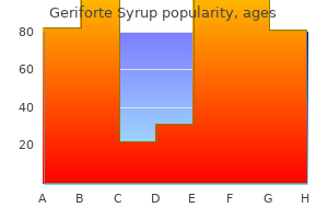 geriforte syrup 100 caps purchase visa