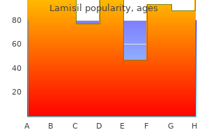 lamisil 250 mg discount overnight delivery