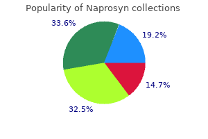 naprosyn 500 mg generic visa