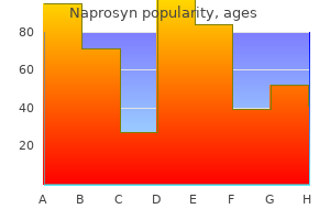 buy 250 mg naprosyn with mastercard