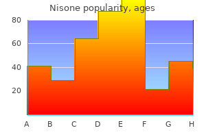 nisone 40 mg discount otc