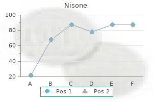 nisone 5 mg buy