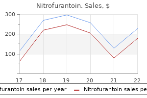 safe 100 mg nitrofurantoin