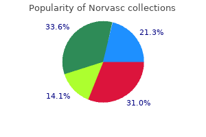 discount 10 mg norvasc with amex