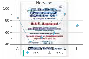 norvasc 5 mg purchase