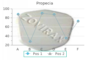 propecia 1 mg generic without a prescription