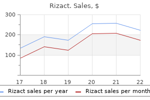 discount 5mg rizact