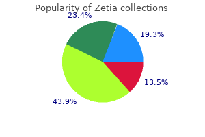 10 mg zetia discount