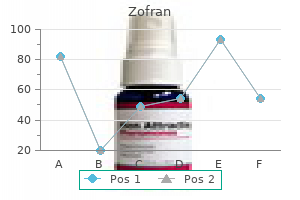 zofran 8 mg order mastercard