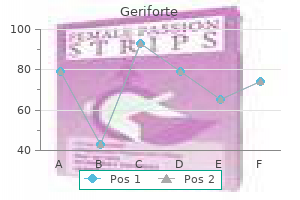 geriforte 100 mg on-line