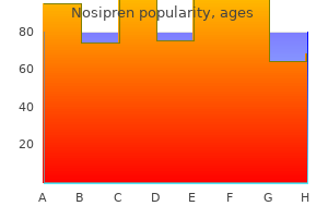 purchase 10 mg nosipren mastercard