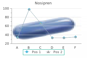 purchase 5 mg nosipren