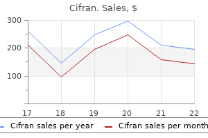 discount 250 mg cifran fast delivery