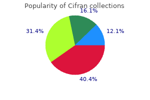 500 mg cifran buy otc