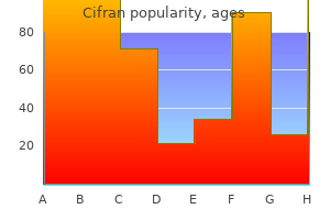 discount cifran 250 mg