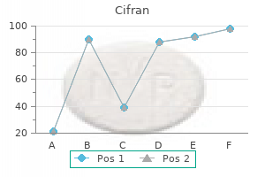 purchase cifran 500 mg online