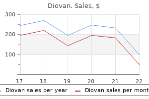 discount diovan 160 mg with amex