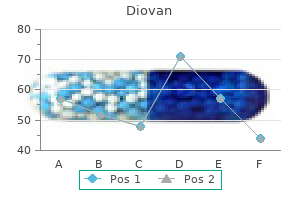 buy 80 mg diovan fast delivery