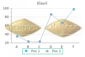 75 mg elavil cheap visa