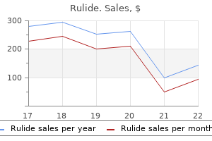 buy rulide 150 mg amex