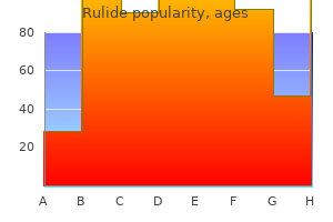 rulide 150mg discount overnight delivery