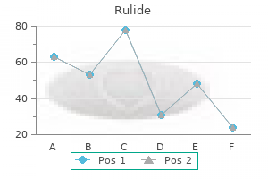 rulide 150mg fast delivery