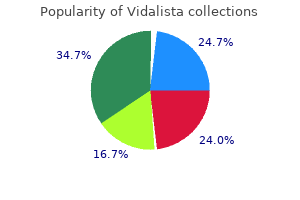 buy vidalista 10 mg lowest price