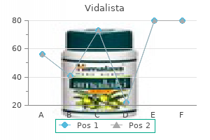 vidalista 5 mg discount free shipping